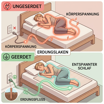 GEERDT | Erdungsbettlaken